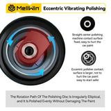 MELLWIN Cordless Electric Polisher 6000rpm 8Gears Digital Display Car Polishing Waxing Sanding Machine For Makita 18VBattery Pin
